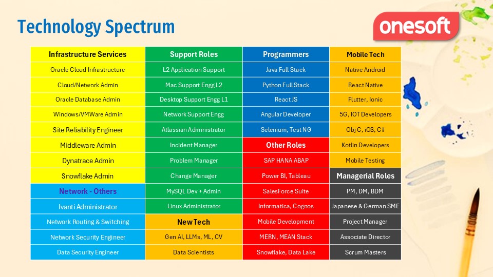 Technology Spectrum